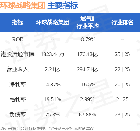 专业配资平台 环球战略集团(08007.HK)发布公告，股份合并的所有先决条件已于2025年6月11日达成